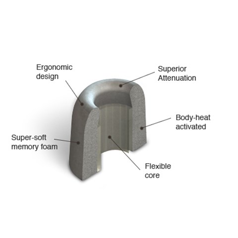 Comply Ear Tips Schuimdopjes