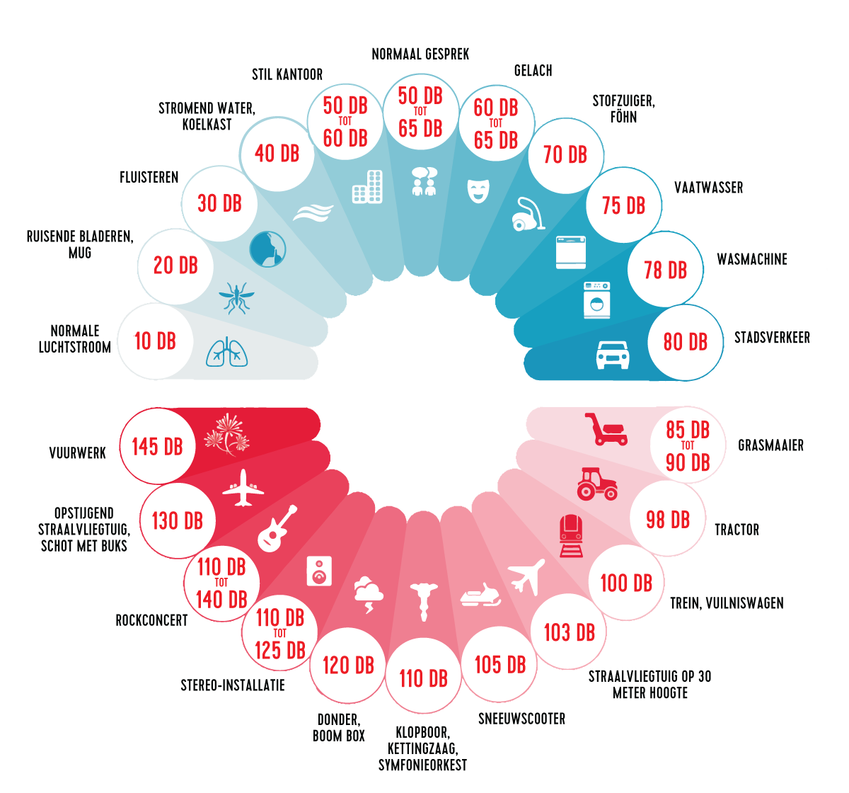 HTT2_Decibel-skema_1200x1120px_NL.png