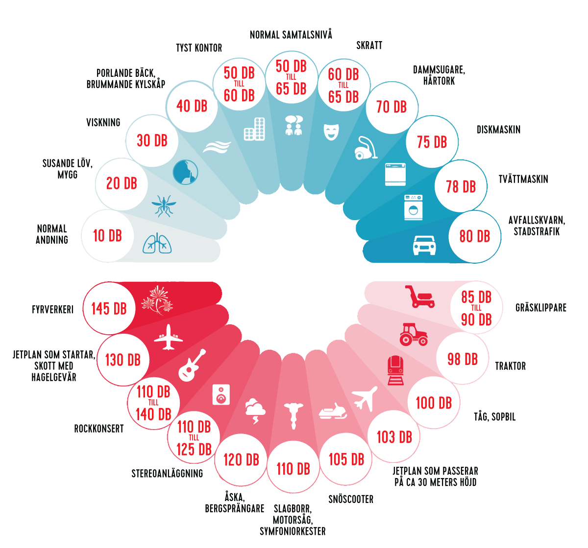 htt2_decibel-skema_1200x1120px_se.png